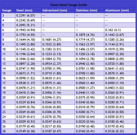 measurement thickness chart|how to determine gauge thickness.